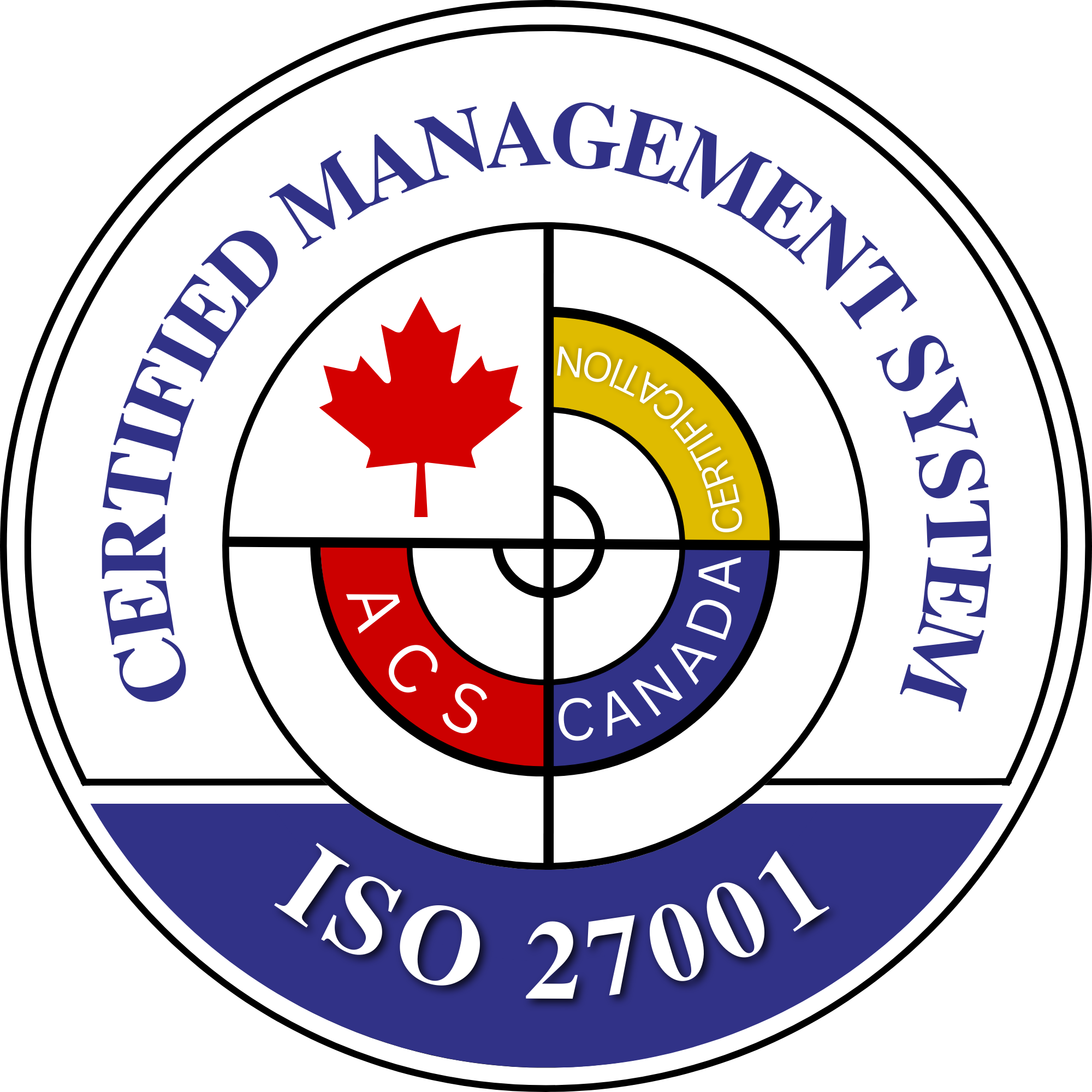 ISO 6 Camera Film Speed Canadacert Canada