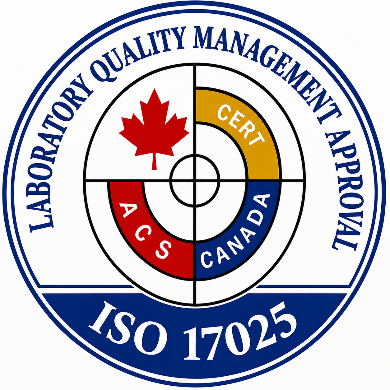 ISO 6 Camera Film Speed Canadacert Canada