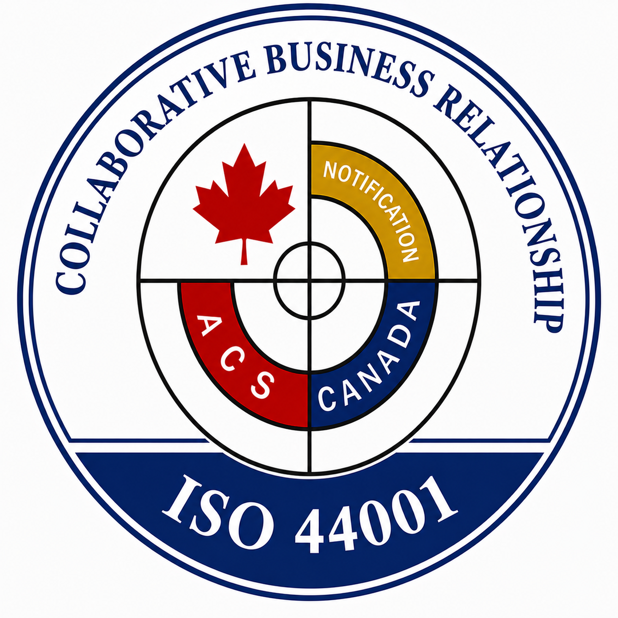 COLLABORATIVE BUSINESS RELATIONSHIP - canadacerts.ca