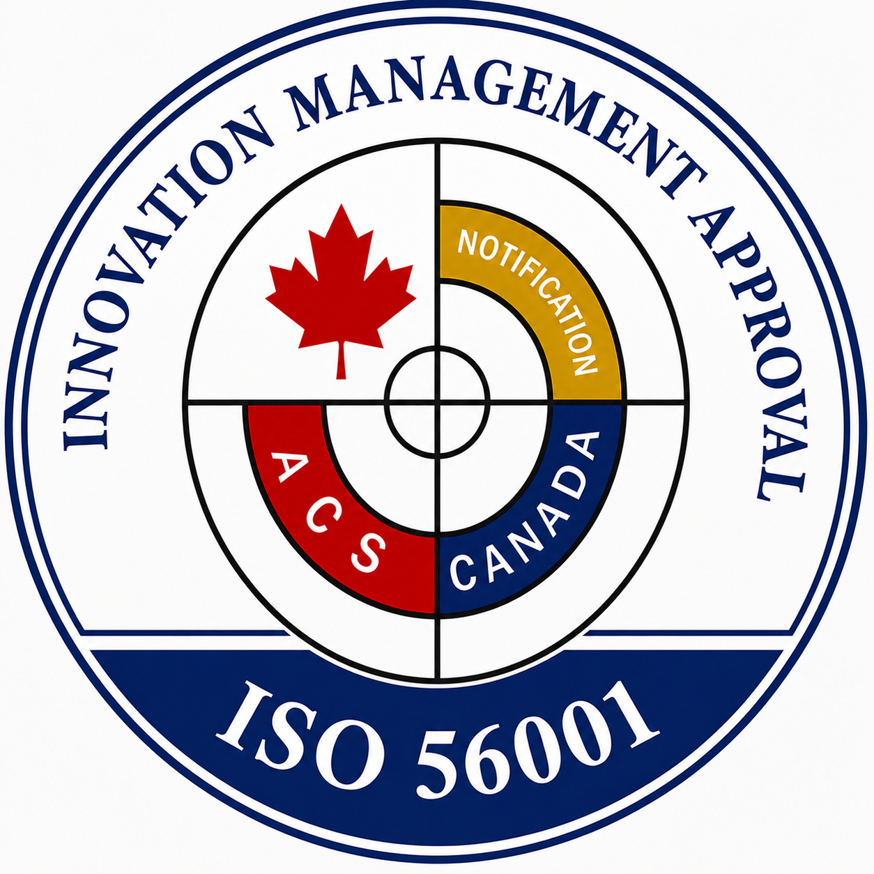 INNOVATION MANAGEMENT SYSTEM