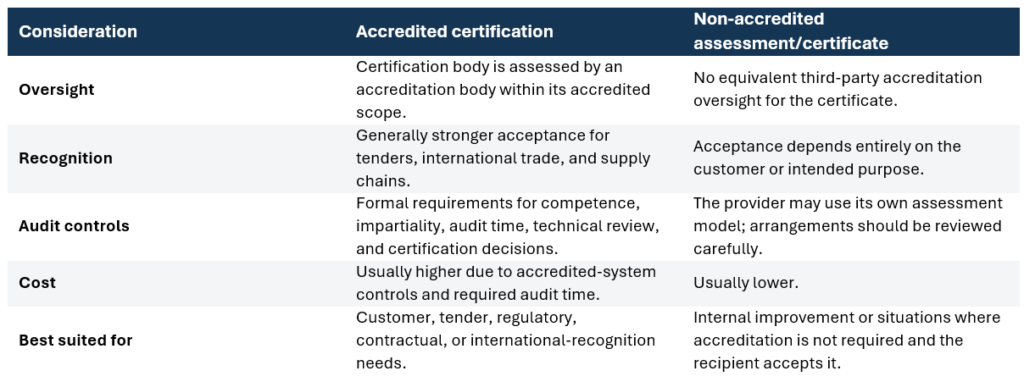 ISO 9001 certification process in Canada